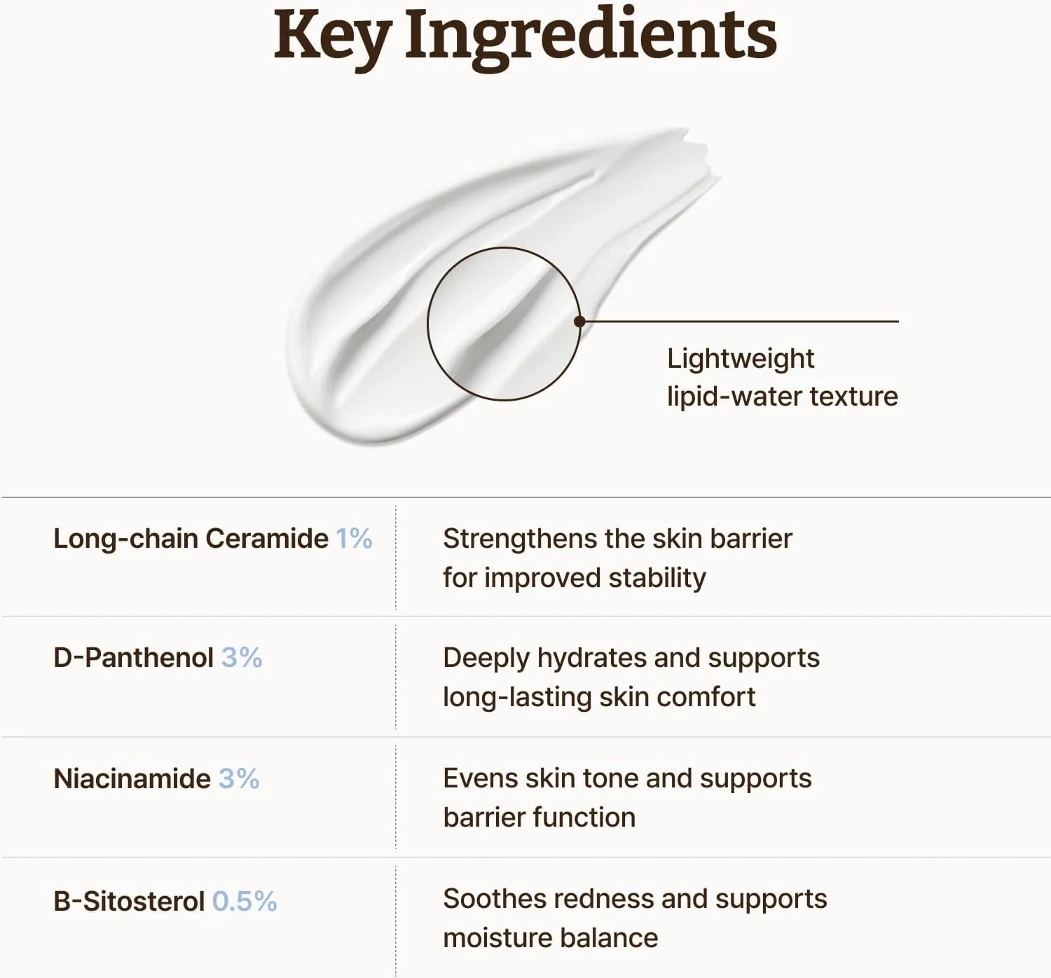 Крем для лица с керамидами Dr. Reju-All Advanced LC-Ceramide Barrier Cream