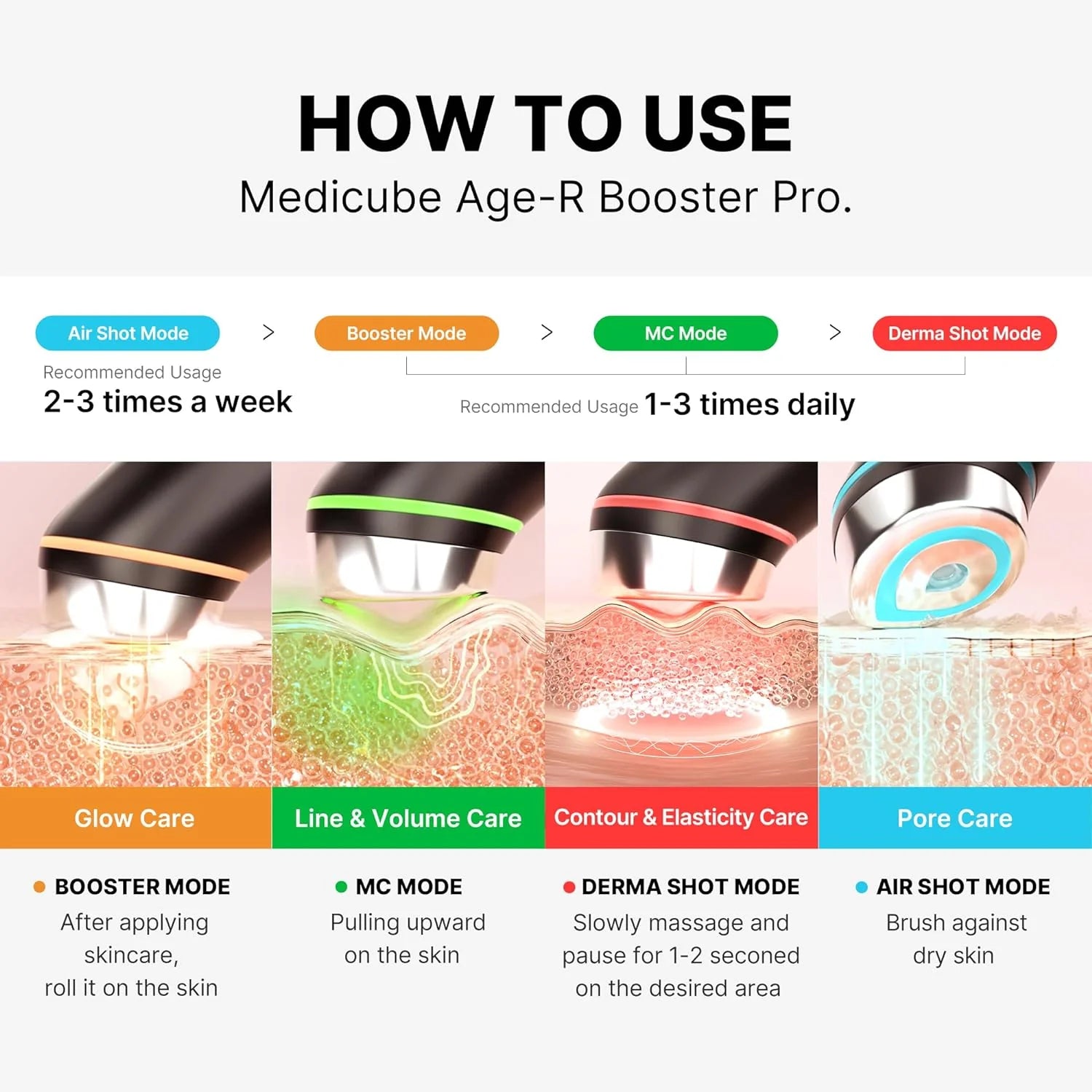 Микротоковый аппарат для ухода за кожей Medicube AGE-R Booster Pro