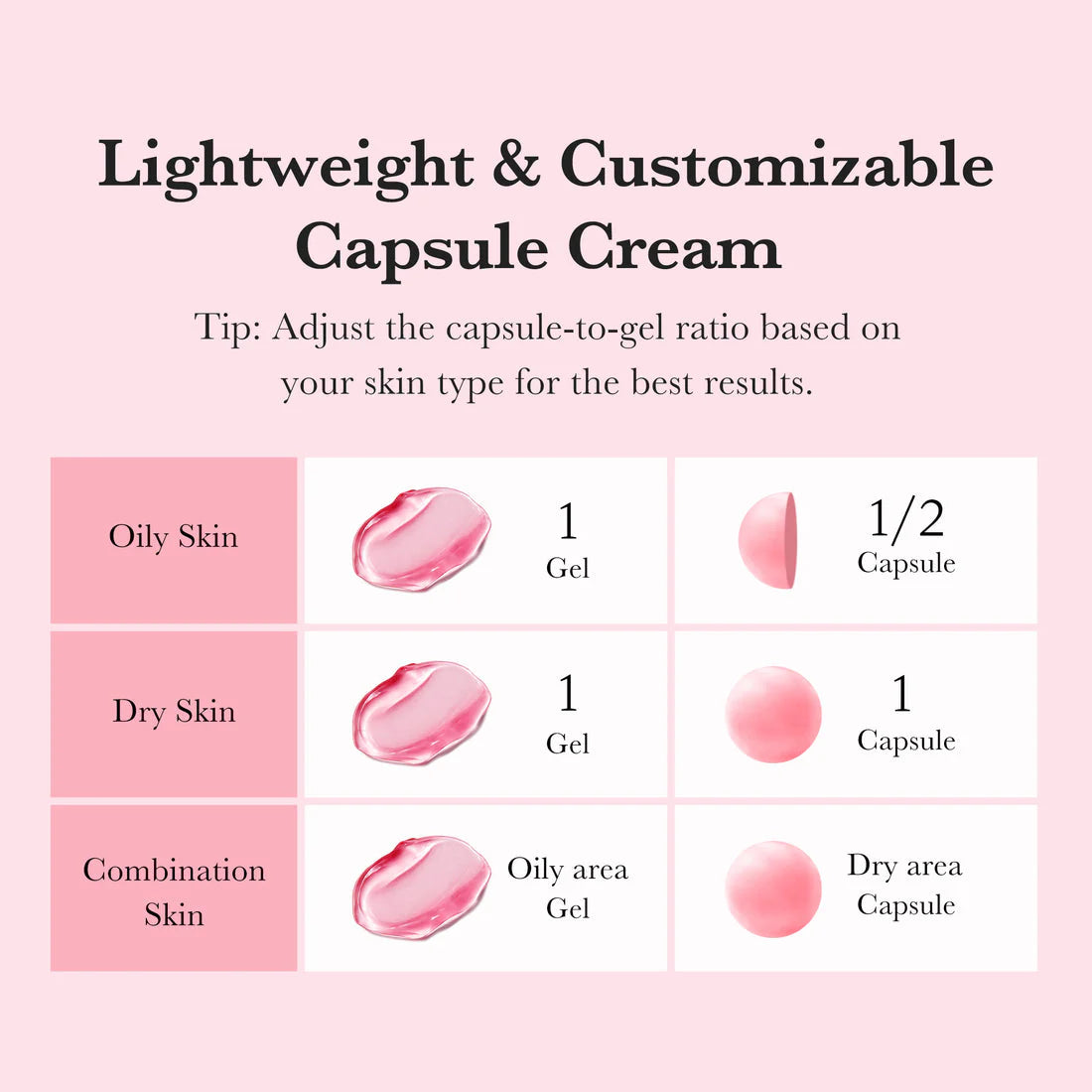 Капсульный крем от пигментации Medicube TXA Niacinamide Capsule Cream