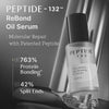 Cosrx Peptide-132 Ultra Perfect Hair Bonding Oil Serum