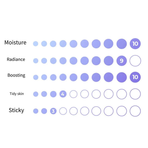 Mitrinošs toniks ar termālo ūdeni un minerāliem Numbuzin No.2 Thermal Water 89% Mineral Toner  Numbuzin   